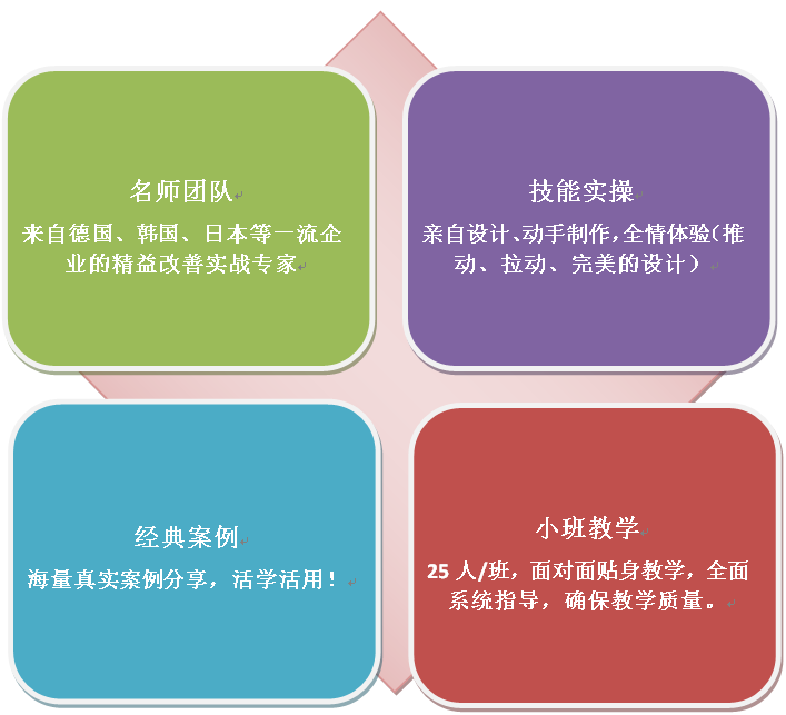 低成本自?xún)P化.精益道場(chǎng)正式招生----國(guó)內(nèi)唯一工業(yè)與服務(wù)業(yè)完美結(jié)合