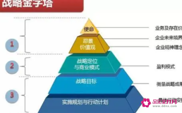 企業(yè)管理咨詢，從戰(zhàn)略到執(zhí)行五大步驟