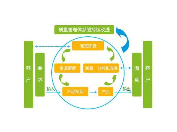 企業(yè)質量管理咨詢|什么是TQM(全面質量管理)?