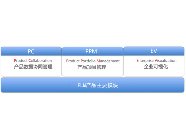 PLM研發(fā)項(xiàng)目管理系咨詢-PLM系統(tǒng)